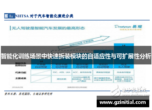 智能化训练场景中快速拆装模块的自适应性与可扩展性分析