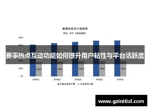 赛事热点互动功能如何提升用户粘性与平台活跃度