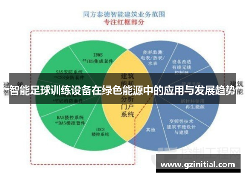 智能足球训练设备在绿色能源中的应用与发展趋势